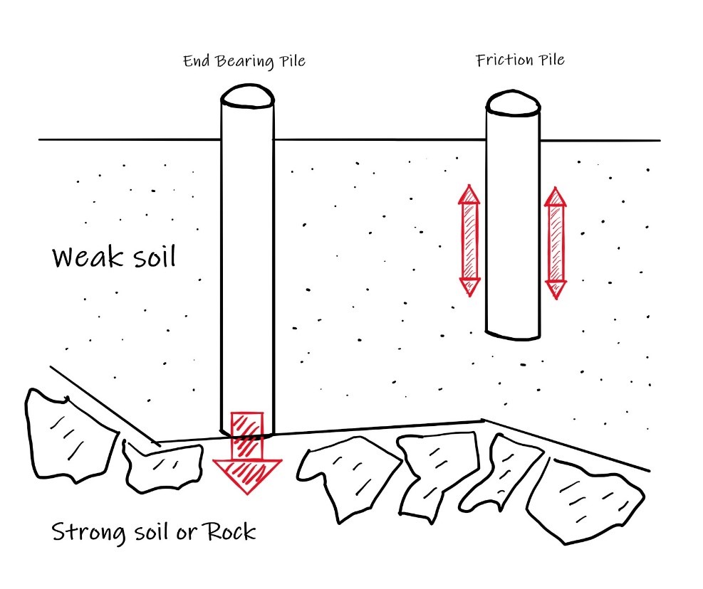 Different foundation types and their suitability, according to Adelaide